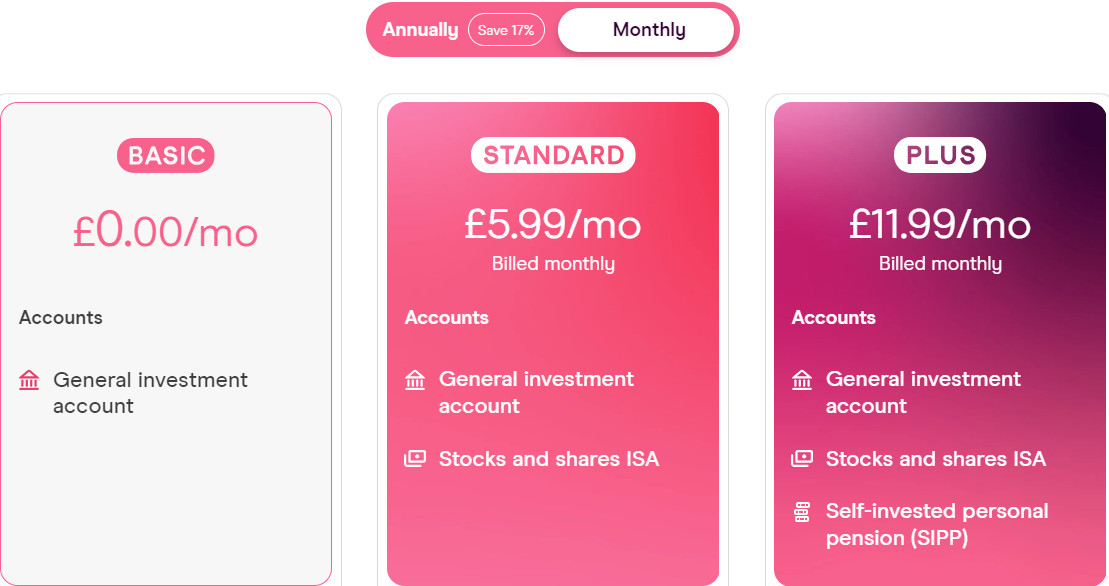 Spreads and Fees 