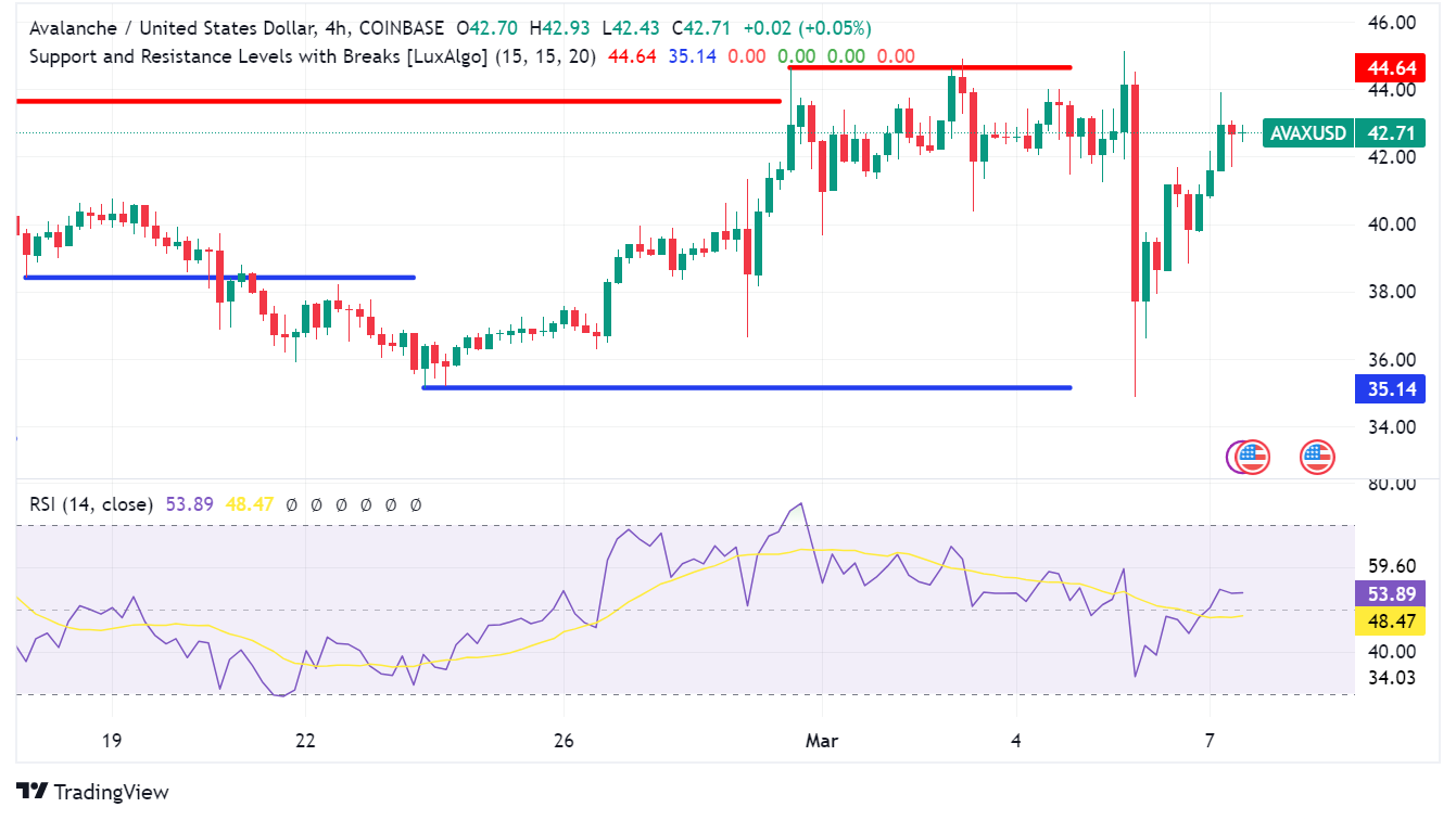 Avalanche Takes Flight with Teleporter Launch: Your Guide to Trading AVAX  Today - Forex News by FX Leaders