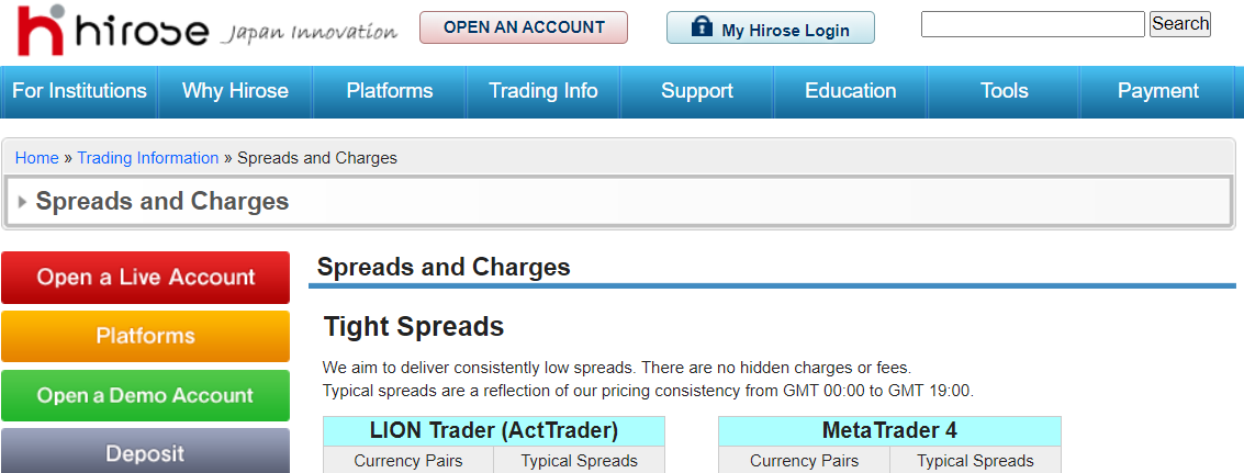 Spreads and Fees