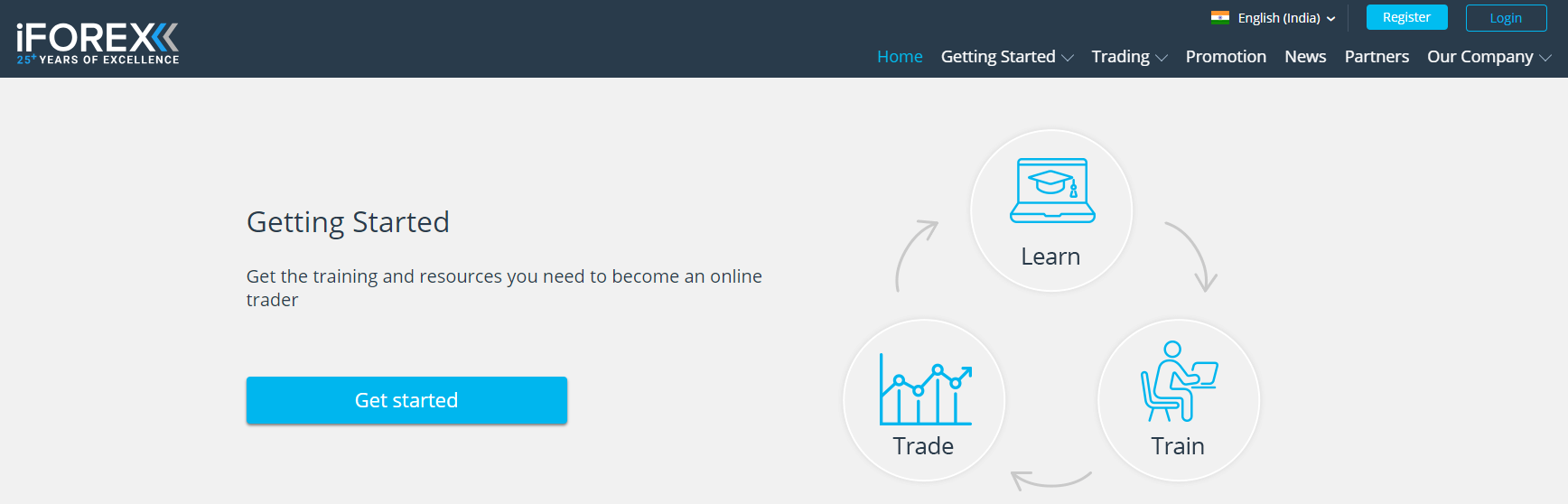 iFOREX Account Types 