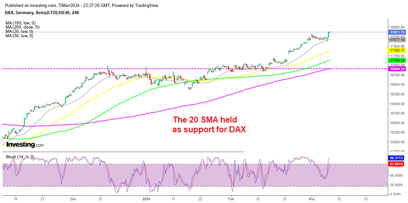 The DAX index approaching 18,000