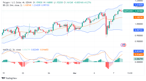 Polygon (MATIC) Signals, Live Price and Analysis - FXleaders