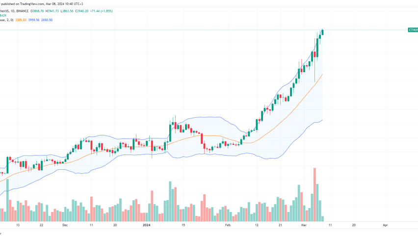 Ethereum price daily chart for March 8