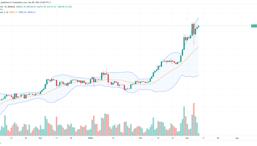 Bitcoin price daily chart for March 8