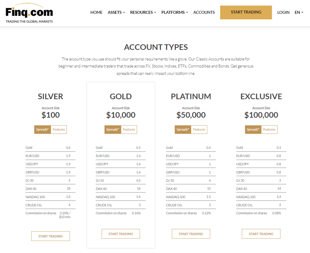 Finq.com Account Types 