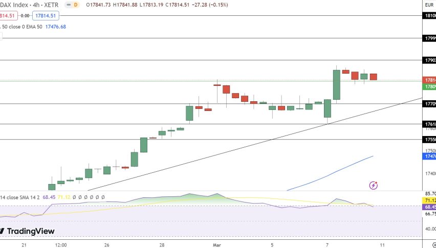 German 40 (DAX) Price Forecast