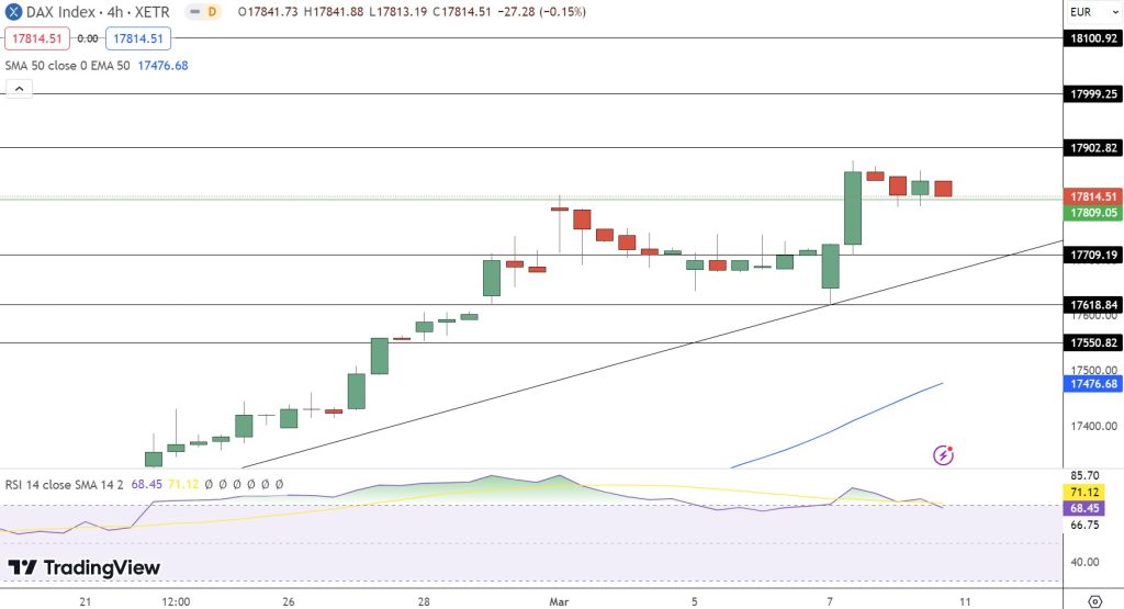 German 40 (DAX) Price Forecast:
