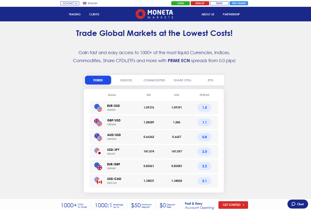 Moneta Markets Overview