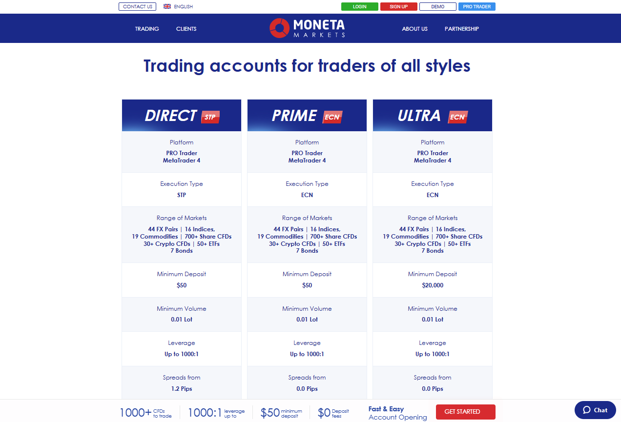 Moneta Markets Account Types