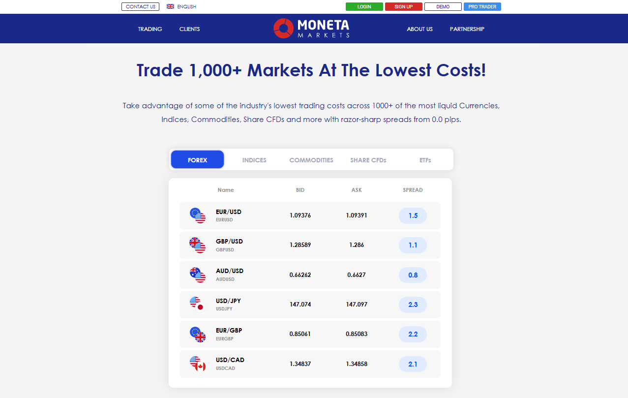 Moneta Markets Fees, Spreads, and, Commissions