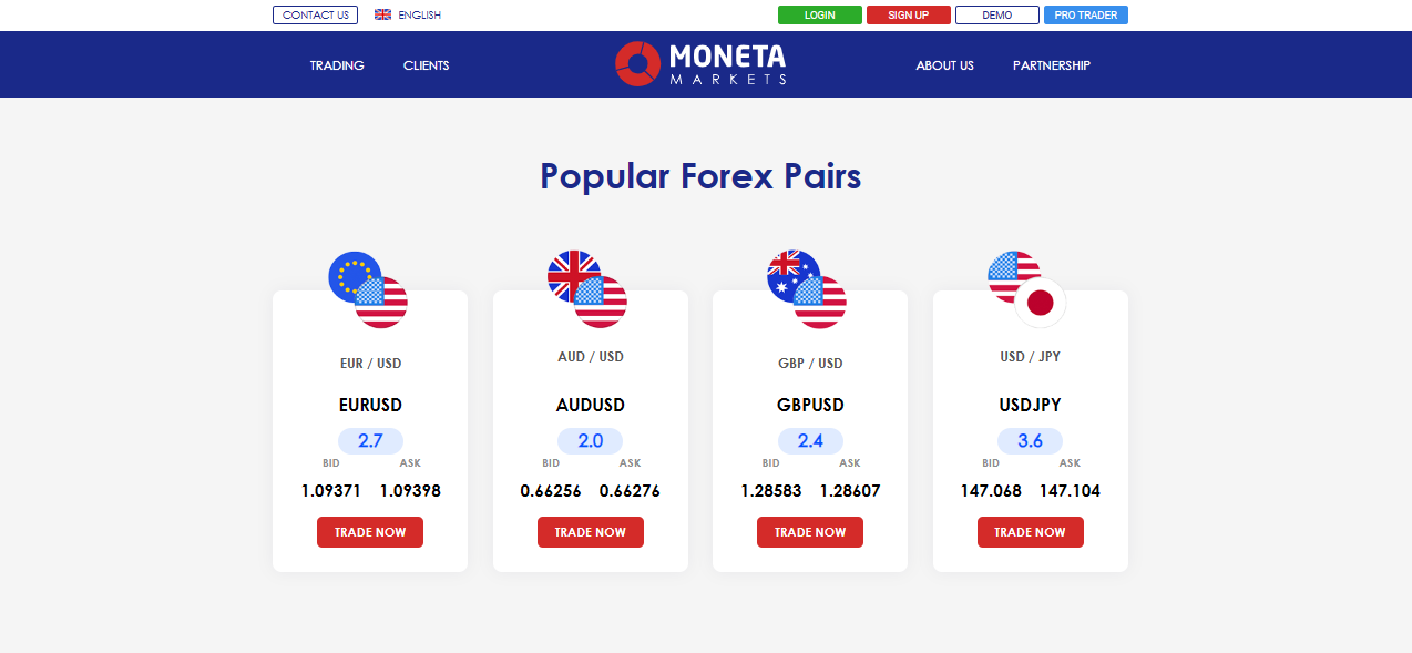 Moneta Markets Leverage and Margin