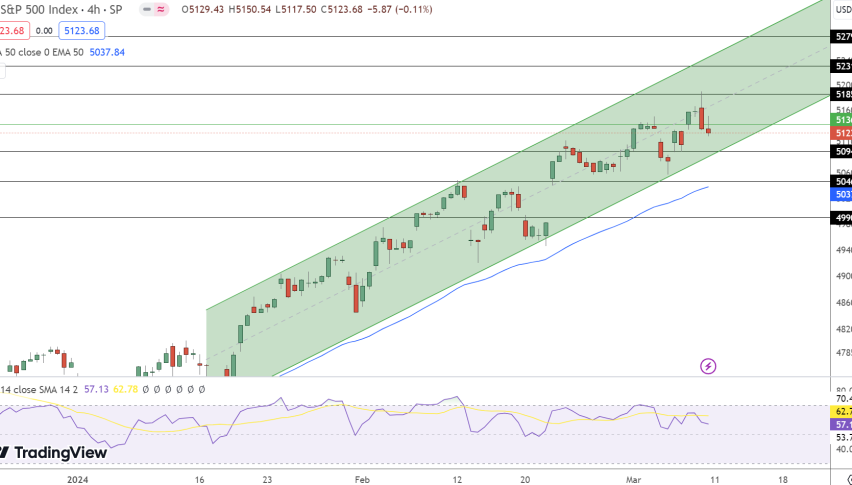 SPX Price Chart