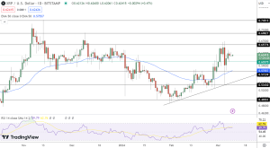 XRP/USD Price Chart