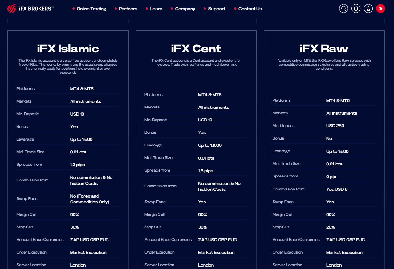 IFX Raw and Islamic Accounts