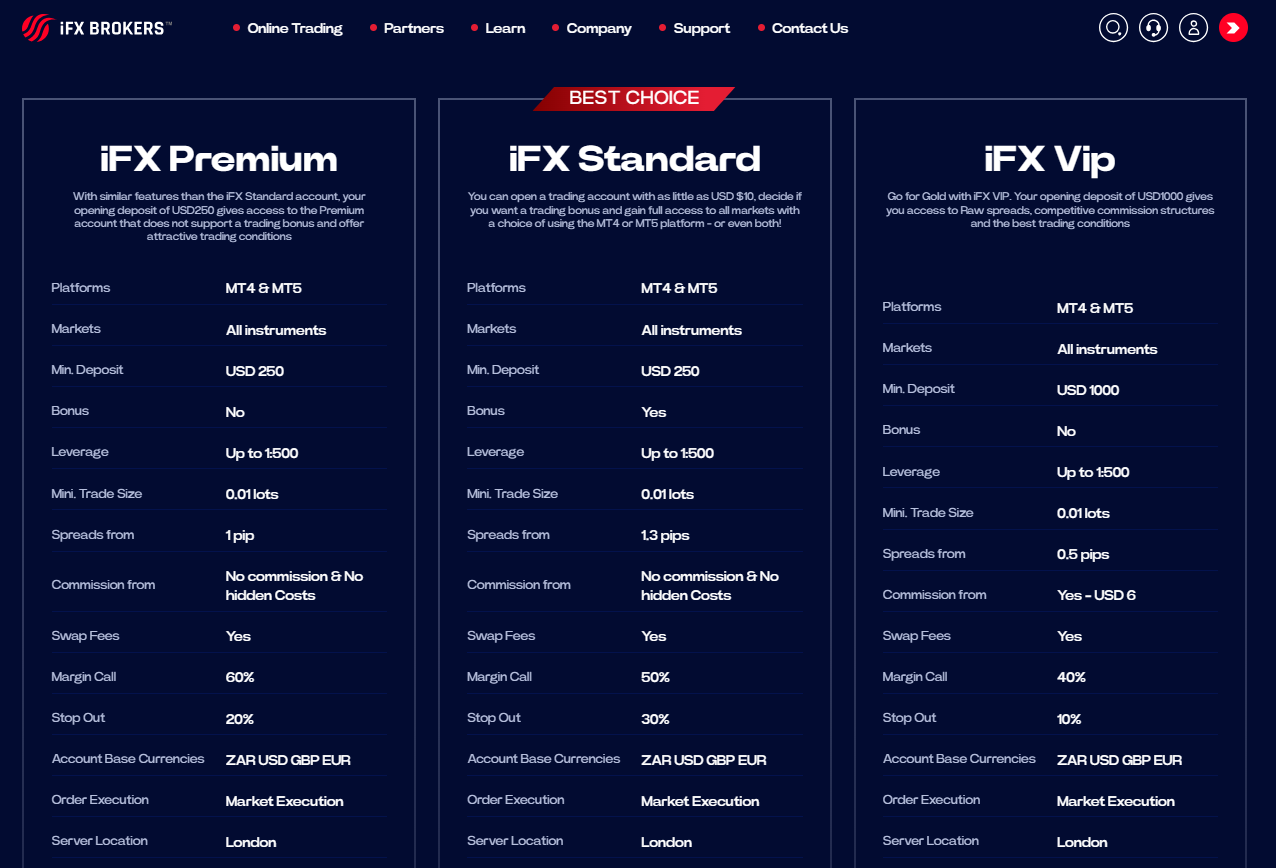 IFX Premium, Standard, VIP Accounts