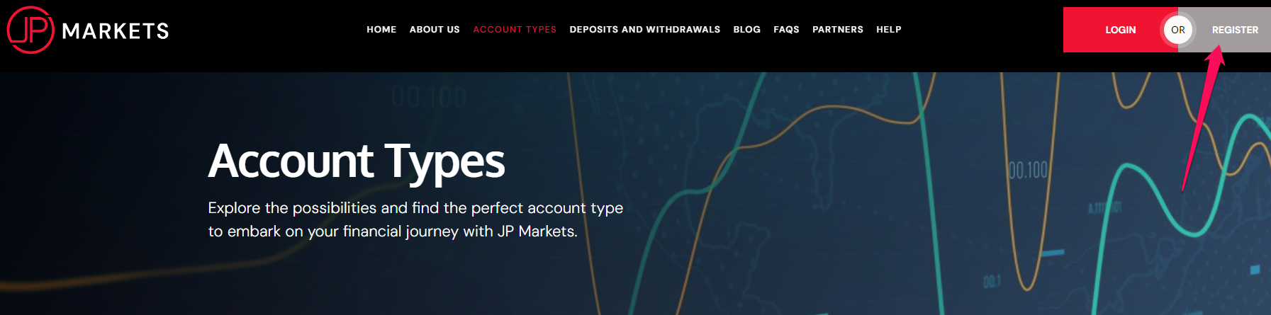 How To Open a JP Markets Account Step 1