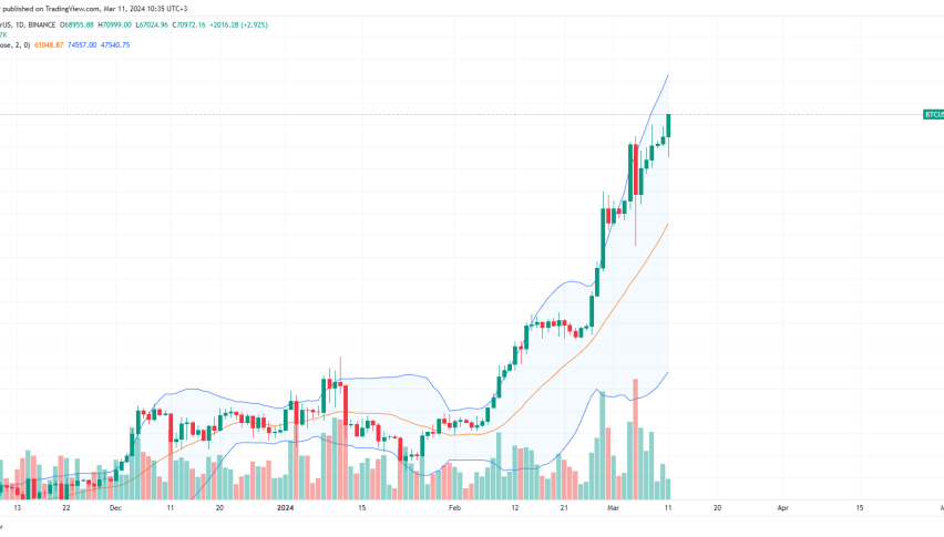 Bitcoin daily price chart for March 11