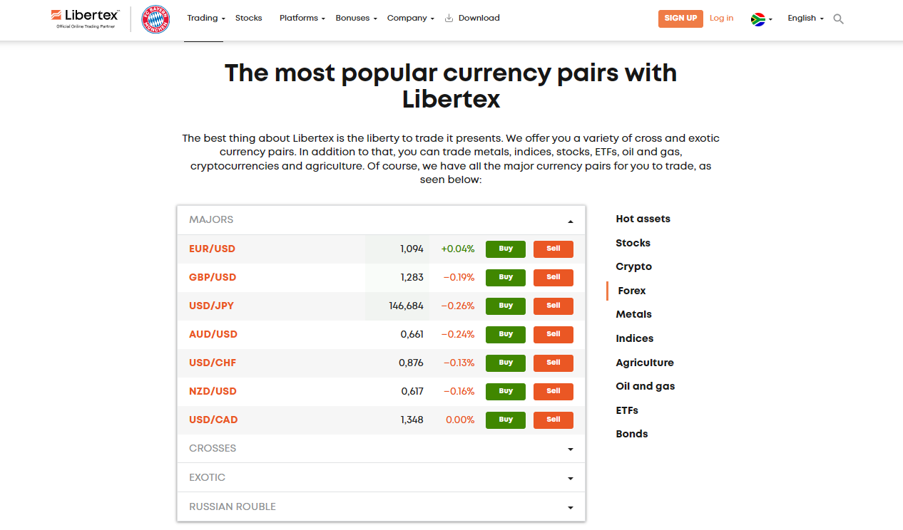 Libertex Fees, Spreads, and, Commissions