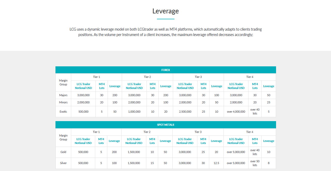 LCG Leverage and Margin