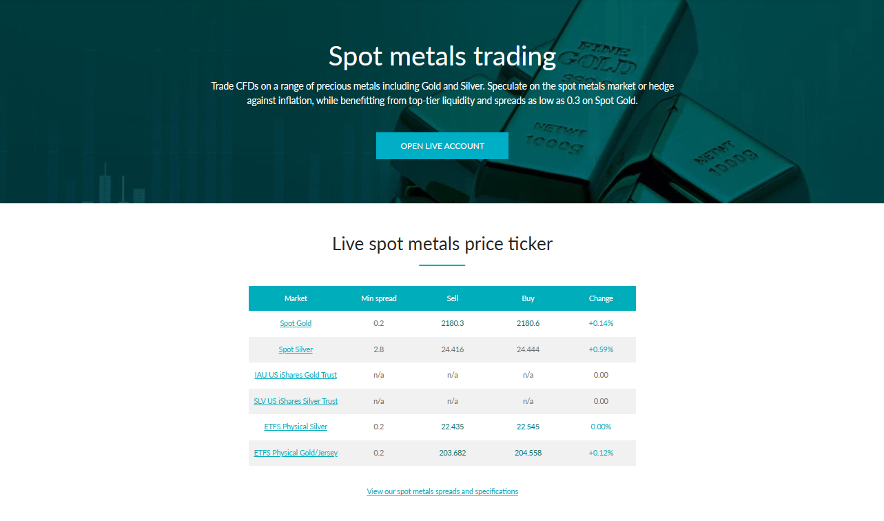 LCG Trading Instruments and Products