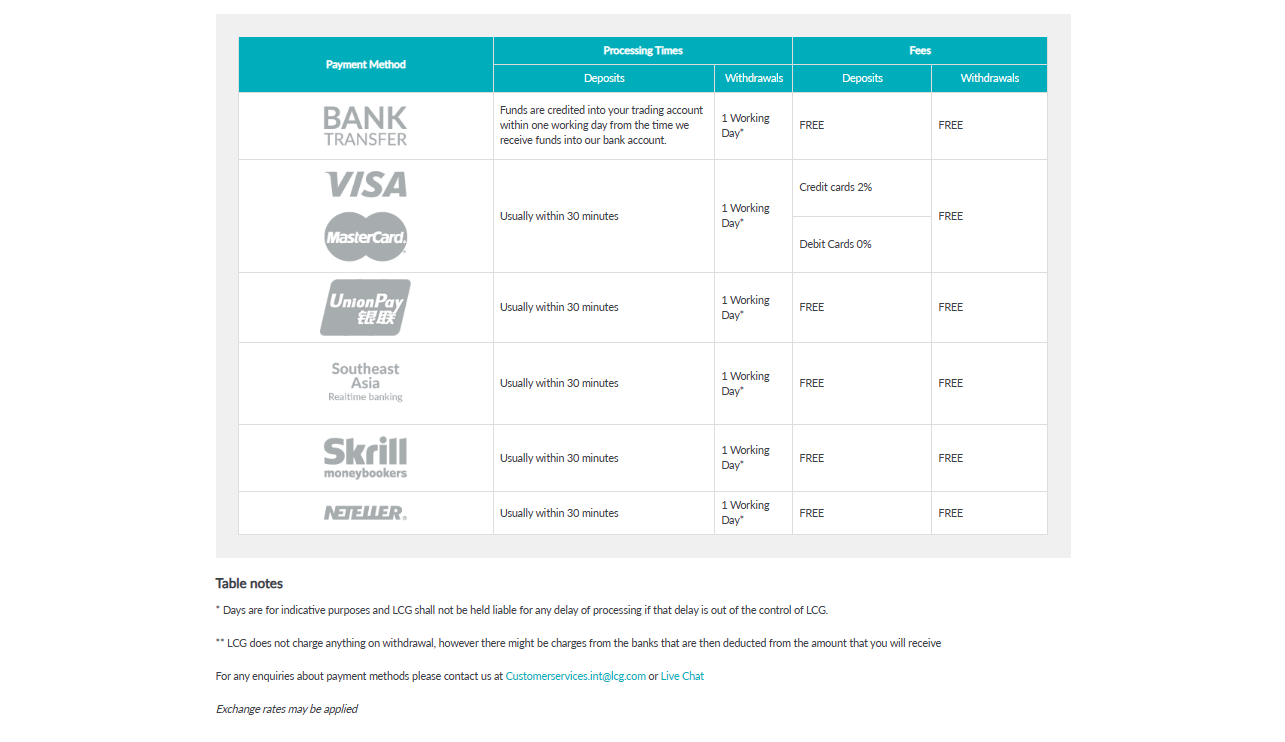 LCG Deposits and Withdrawals