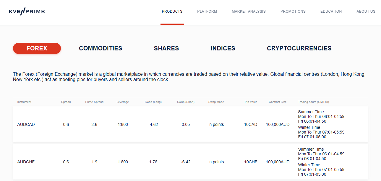 KVB Prime Fees, Spreads, and, Commissions