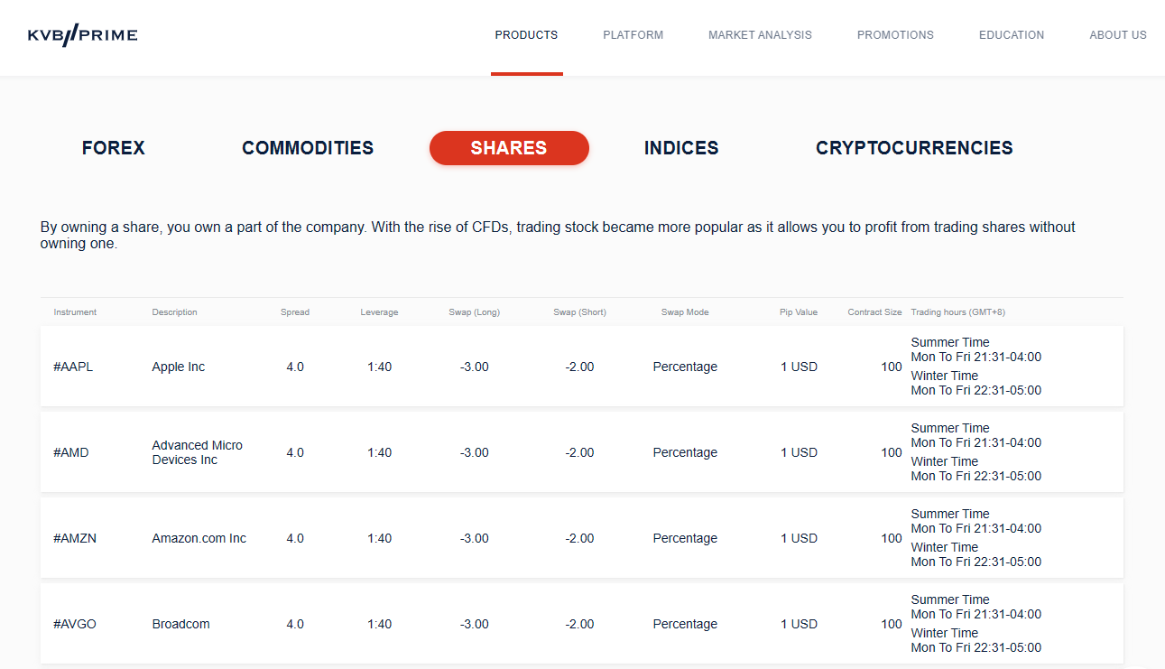 KVB Prime Trading Instruments and  Products