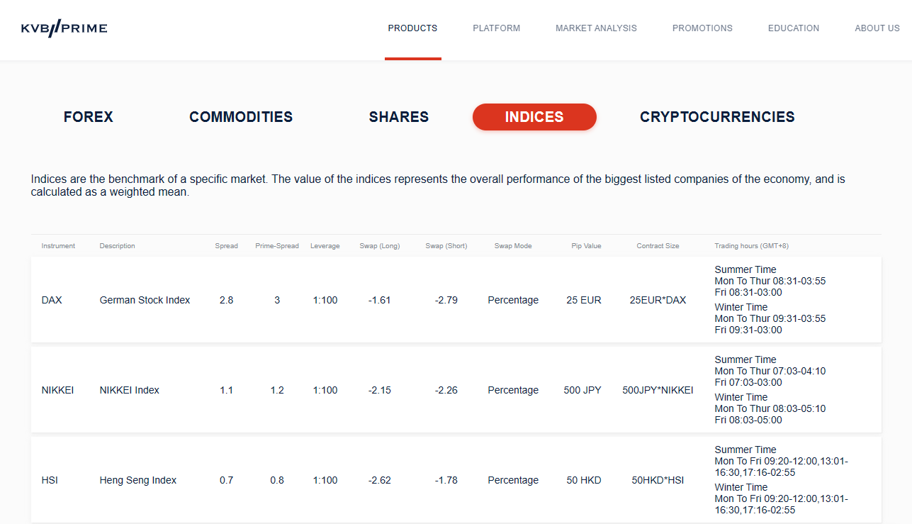 KVB Prime Deposit and Withdrawal Options