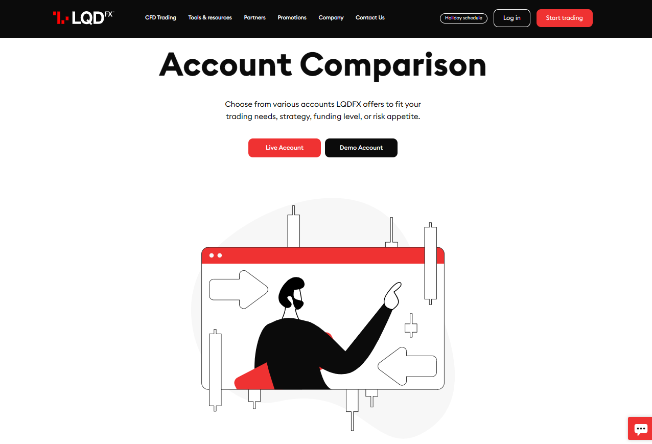 LQDFX Demo Account