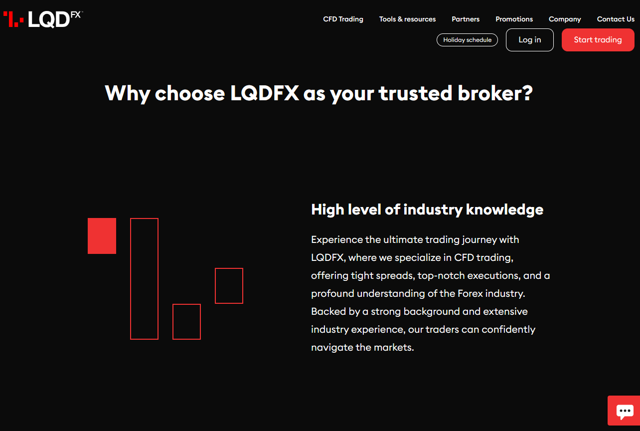 LQDFX Leverage and Margin