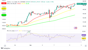 Solana's 10% Gains: Top 5 Things to Know Before Trading SOL Today