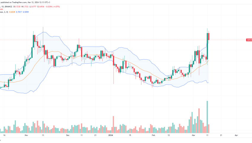 XRP price chart for March 12