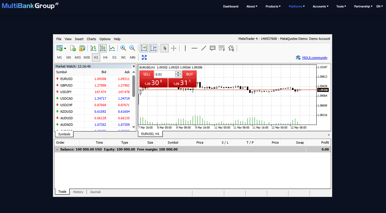 MultiBank Trader 4