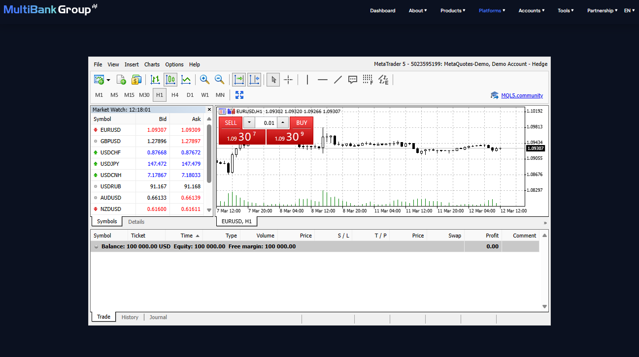 MultiBank Trader 5