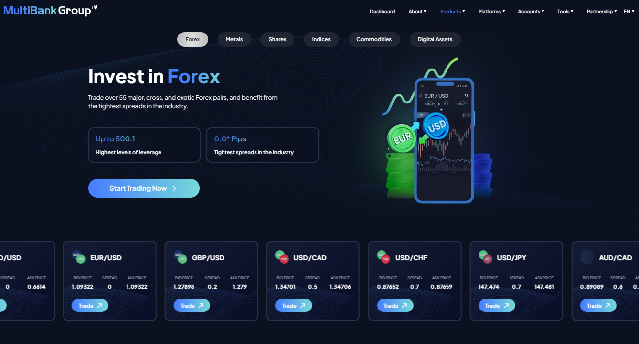 MultiBank Group Fees, Spreads, and Commission