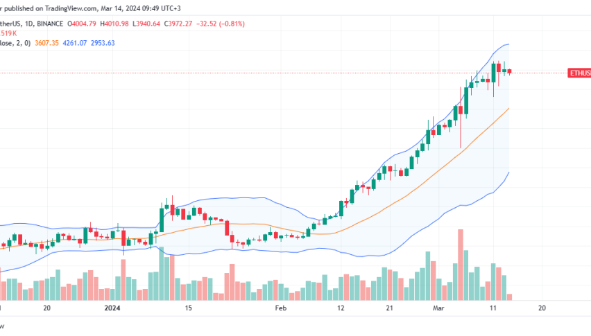 Ethereum daily price chart for March 14
