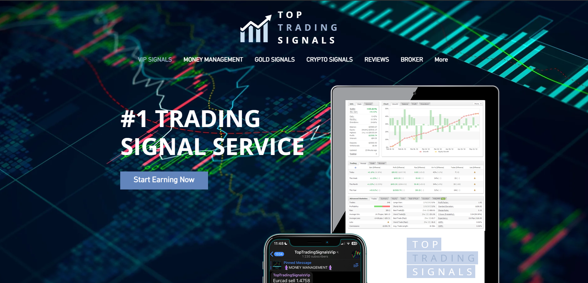 Top Trading Signals 1