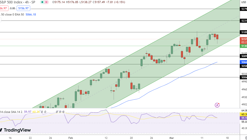 SPX Price Chart - Source: Tradingview