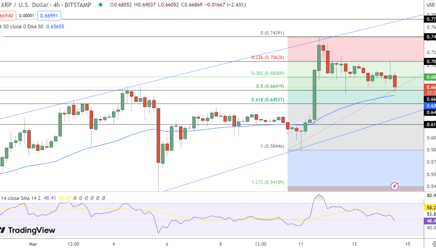 XRP Price Chart - Source: Tradingview