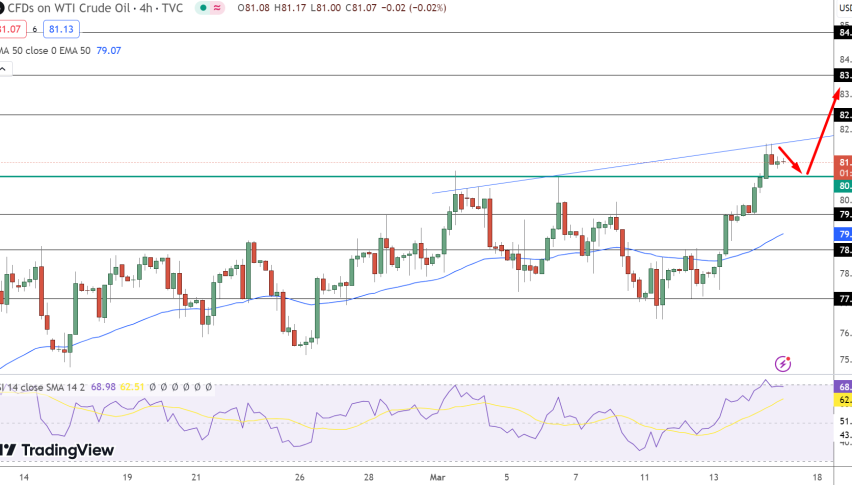 USOIL Price Chart - Source: Tradingview