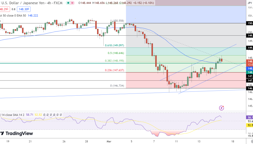 USD/JPY Price Chart - Source: Tradingview