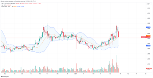 XRP daily chart for March 15
