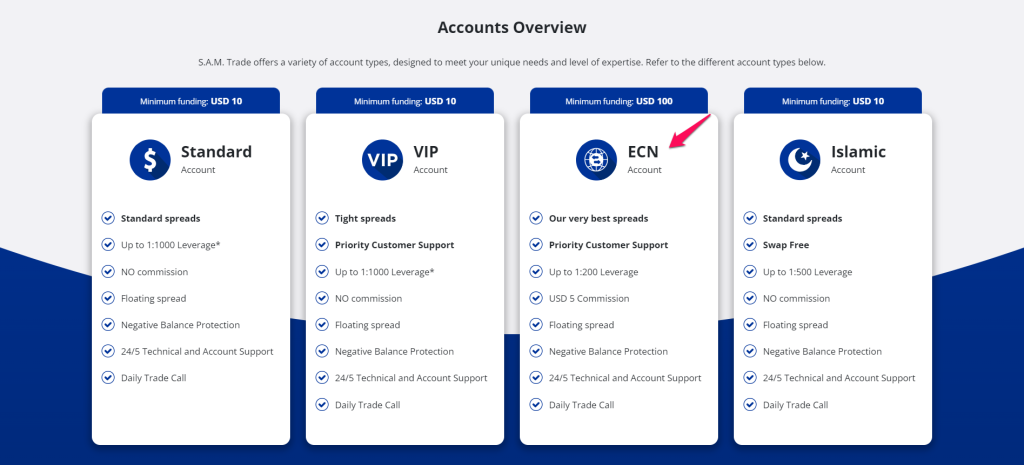 S.A.M. Trade ECN Account