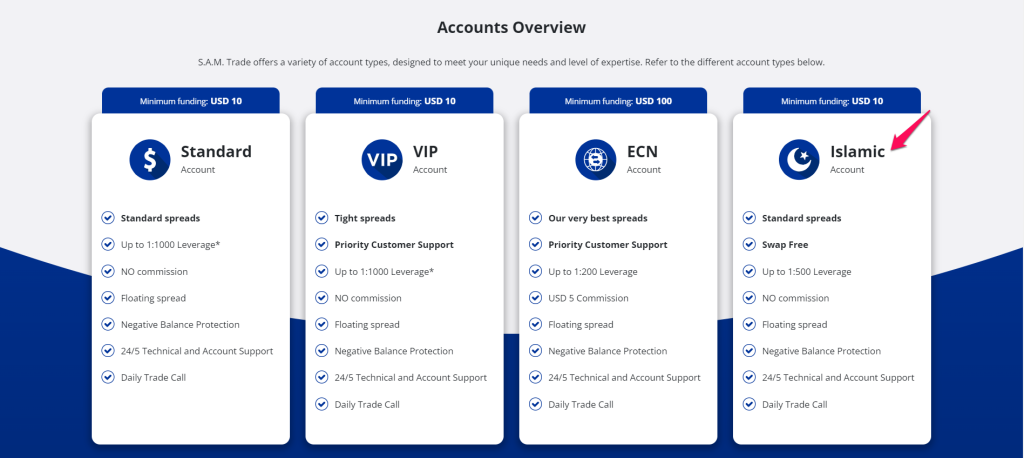 S.A.M. Trade Islamic Account