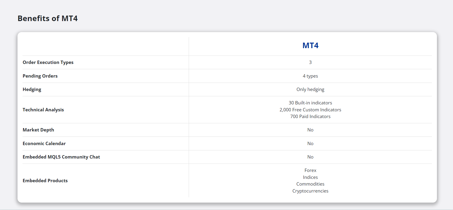 MetaTrader 4