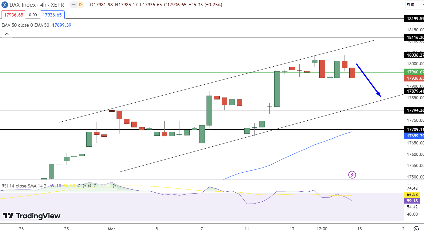 German 30 (DAX) Nears Pivot, Eyes ECB Moves & PMI Data: A Week Of ...