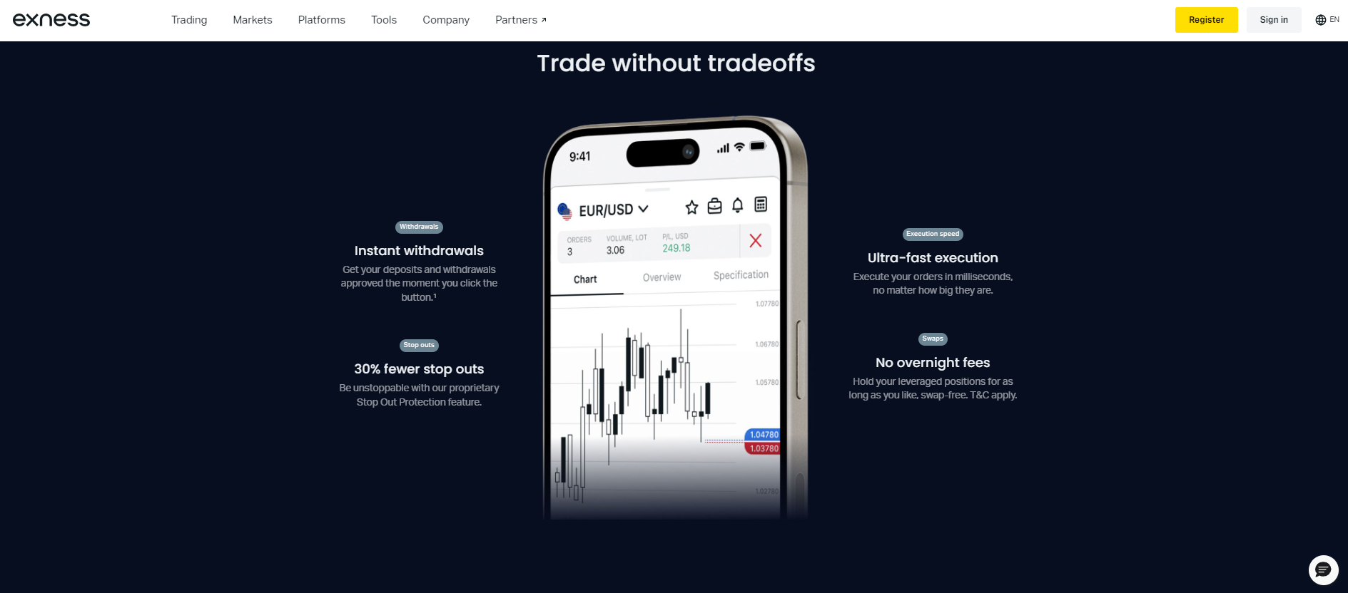 Exness Forex Brokers with Segregated Accounts