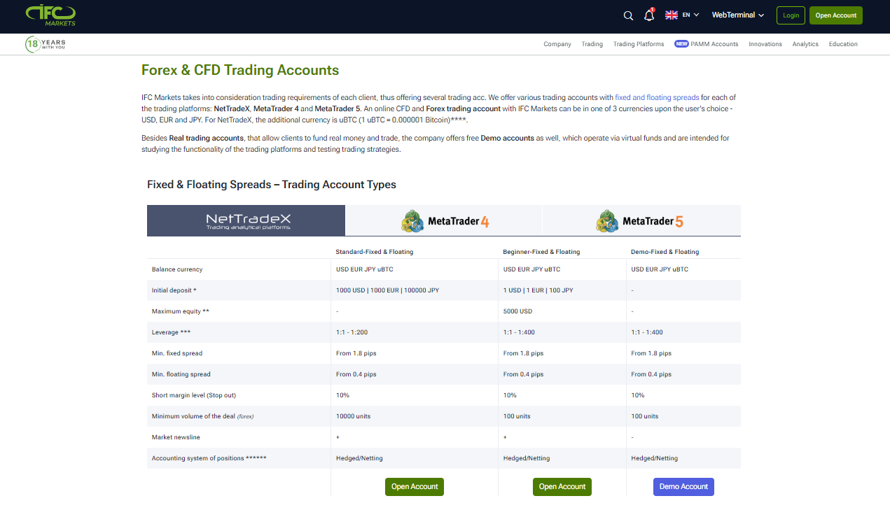 IFC Markets Micro Account