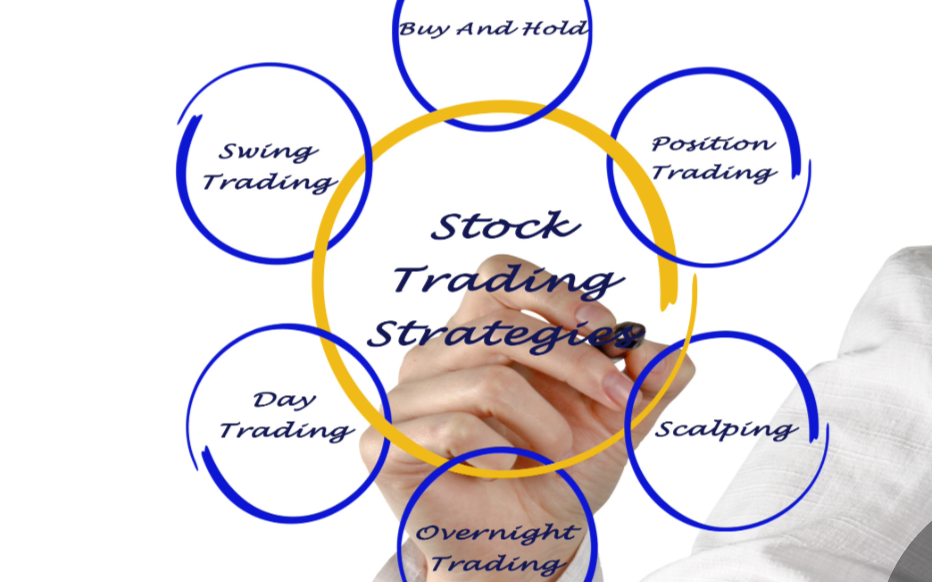 Forex Trading Strategies 2