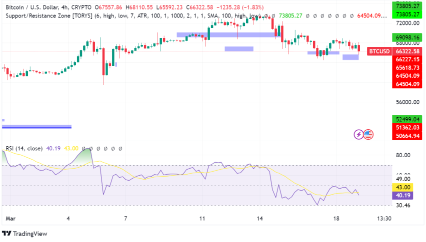 Bitcoin (BTC) Navigates Turbulent Waters: Key Factors to Consider This Week